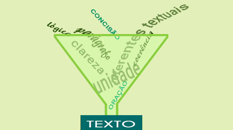 A organização do texto